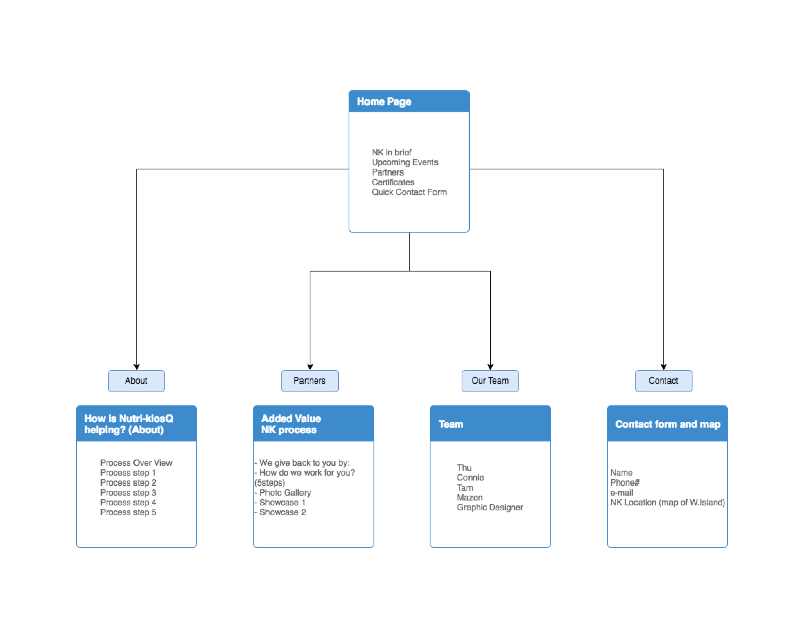 Sitemap
